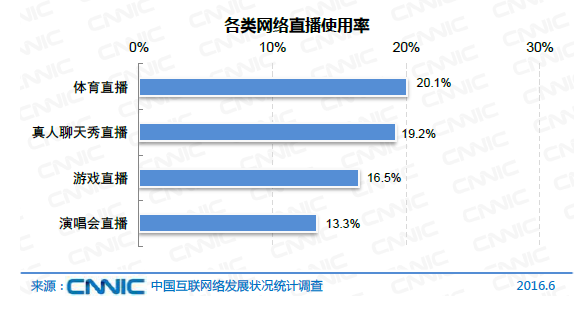 中國網(wǎng)民規(guī)模達(dá)7.1億 互聯(lián)網(wǎng)普及率達(dá)到51.7%