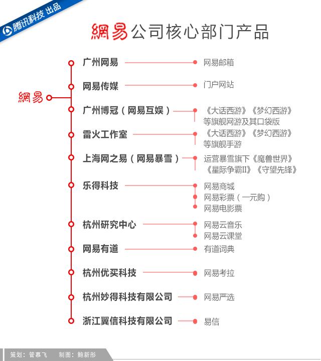 吝嗇、保守、任性如丁磊，為何做成了網(wǎng)易游戲？