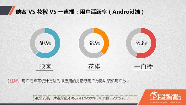 直播廝殺進入社交時代：微博沖鋒，微信冷靜|企鵝智酷