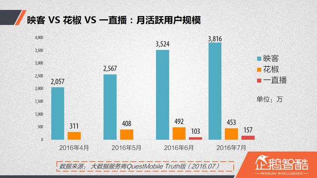 直播廝殺進入社交時代：微博沖鋒，微信冷靜|企鵝智酷