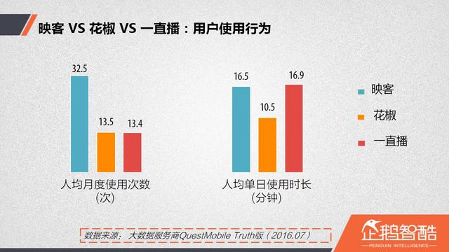 直播廝殺進入社交時代：微博沖鋒，微信冷靜|企鵝智酷