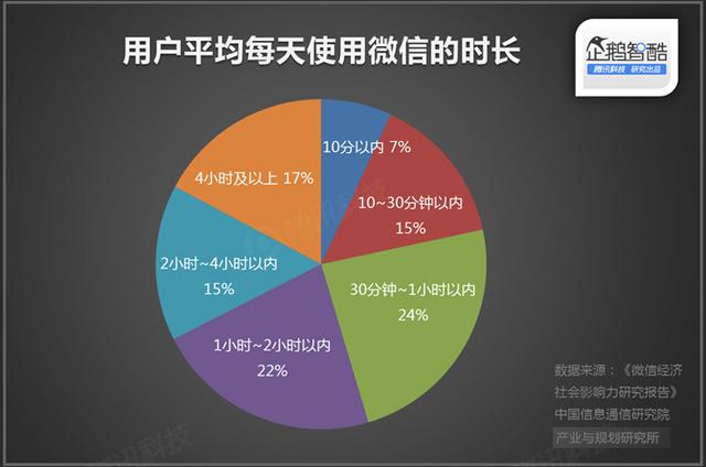 直播廝殺進入社交時代：微博沖鋒，微信冷靜|企鵝智酷