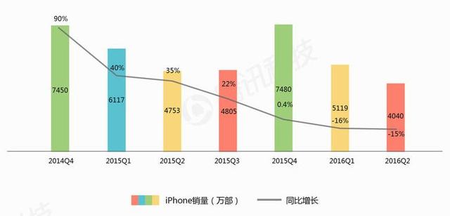 執(zhí)掌蘋(píng)果5年，庫(kù)克從喬布斯陰影中走出了嗎？